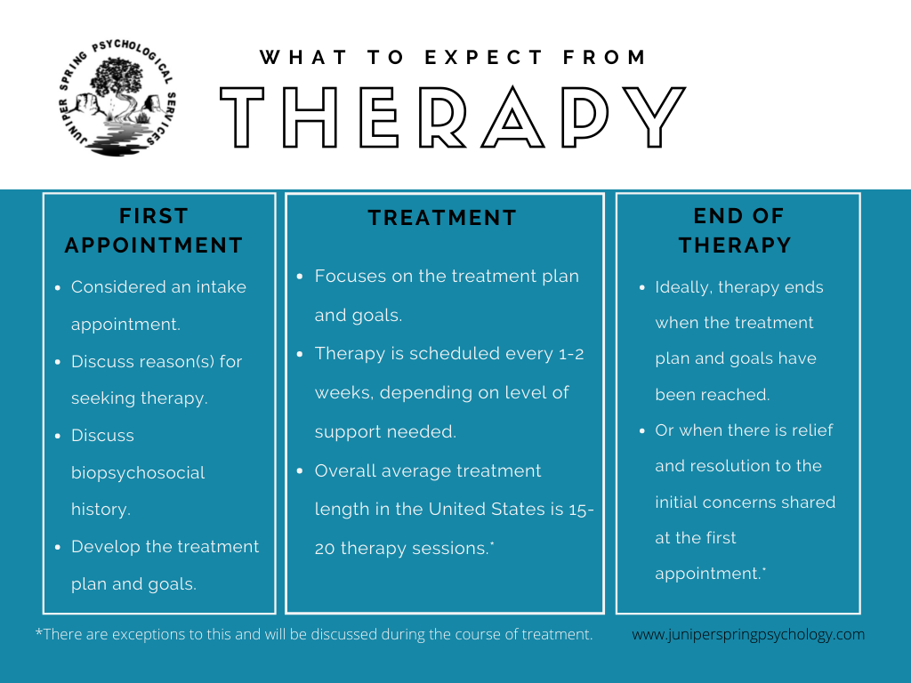 Treatment Progression JSPS